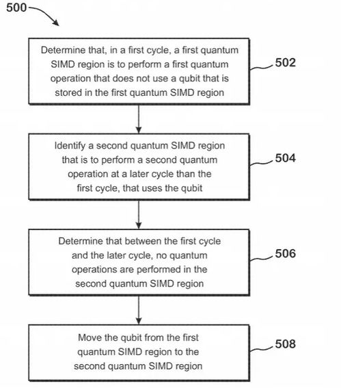 AMD公布全新量子計算架構(gòu)，瞄準量子計算技術(shù)服務未來